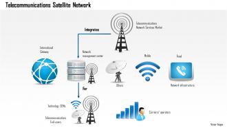 0814 telecommunications satellite network over international gateway ppt slides