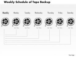 0814 weekly schedule of tape backup showing timeline of retention dates and times ppt slides