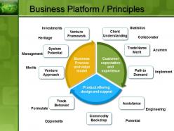 0914 business model innovation final powerpoint presentation