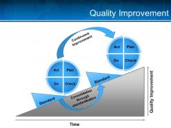 0914 business performance improvement powerpoint presentation