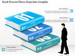 0914 business plan book process three steps info graphic powerpoint presentation template