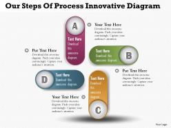 0914 business plan four steps of process innovative diagram text space powerpoint template