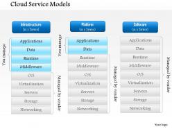 0914 cloud service models cloud networking iaas paas saas as a service models ppt slide