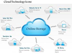 0914 cloud technology icons with wireless equipment surrounding public or private cloud ppt slide