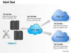0914 concept of hybrid cloud shown using public and private cloud traditional it ppt slide