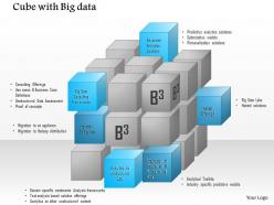0914 cube with big data concepts like predictice analytics and optimization solutions ppt slide