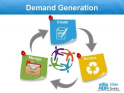 0914 Demand Generation Final Powerpoint Presentation