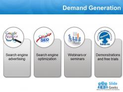 0914 demand generation final powerpoint presentation