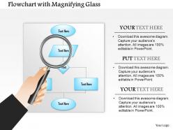 0914 flow chart with magnifying glass showing algorithm analysis ppt slide