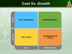 0914 growth strategy powerpoint presentation