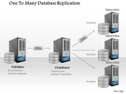 0914 one to many database replication publisher to distributor 1 to 3 primary to replicas ppt slide