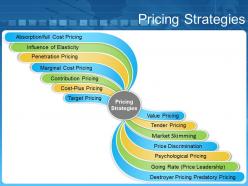 0914 pricing strategy powerpoint presentation
