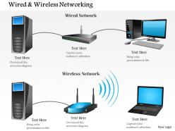 0914 wired and wireless networking shown with router and access point ppt slide