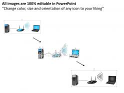 0914 wired and wireless networking shown with router and access point ppt slide