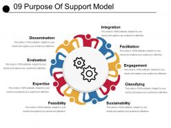 09 purpose of support model powerpoint slide designs