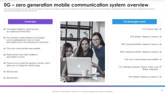 0G Zero Generation Mobile Communication System Overview Evolution Of Wireless Telecommunication