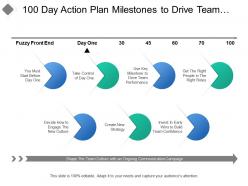 100 day action plan milestones to drive team performance