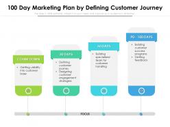 100 day marketing plan by defining customer journey
