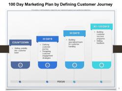 100 Day Plan Business Strategy Formulation Success Planning Management