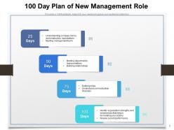 100 Day Plan Business Strategy Formulation Success Planning Management