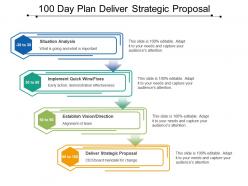 100 day plan deliver strategic proposal