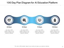 100 day plan education platform business credit data analytics