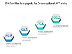 100 Day Plan For Conversational Ai Training Infographic Template
