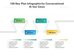 100 day plan for conversational ai use cases infographic template
