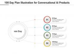 100 day plan illustration for conversational ai products infographic template