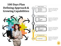 100 Day Plan Ppt Summary Graphics Download Deliver Strategic Proposal