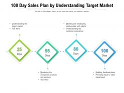 100 day sales plan by understanding target market