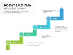 100 day sales plan in four step arrow