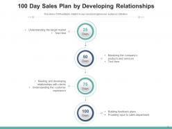 100 Day Sales Plan Revenues Relationships Business Gears Growth Arrow