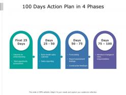 100 days action plan in 4 phases