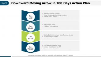100 Days Action Plan Opportunity Assessment Responsibilities Performance