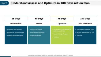 100 Days Action Plan Opportunity Assessment Responsibilities Performance