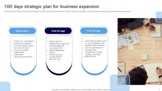 100 Days Business Plan Powerpoint Ppt Template Bundles Pre-designed Professionally