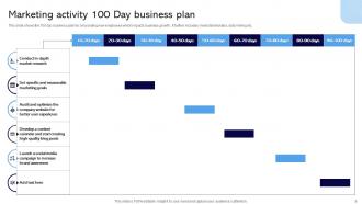100 Days Business Plan Powerpoint Ppt Template Bundles Ideas Multipurpose