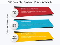 100 days plan establish visions and targets