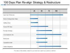 100 days plan re align strategy and restructure