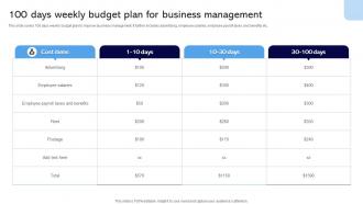 100 Days Weekly Budget Plan For Business Management