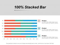 100 percent stacked bar finance marketing management investment analysis