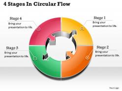 1013 busines ppt diagram 4 stages in circular flow powerpoint template