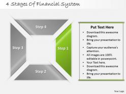 1013 busines ppt diagram 4 stages of financial system powerpoint template