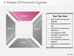 1013 busines ppt diagram 4 stages of financial system powerpoint template