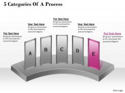 1013 busines ppt diagram 5 categories of a process powerpoint template
