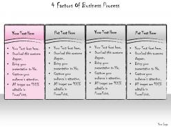 1013 business ppt diagram 4 factors of business process powerpoint template