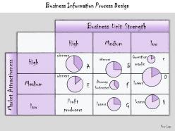 1013 business ppt diagram business information process design powerpoint template