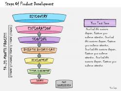 1013 business ppt diagram steps of product development powerpoint template