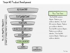 1013 business ppt diagram steps of product development powerpoint template